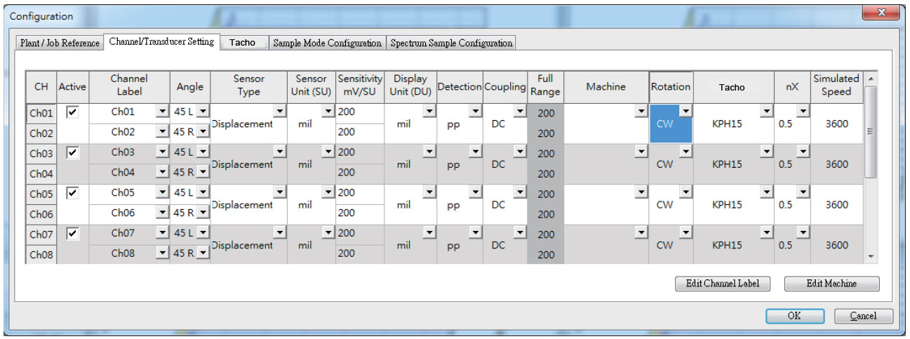 Turbomachinery Vibration Analyzer Powered by SQL database