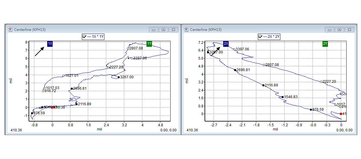 turbomachinery vibration analysis with bode plot, polar plot, orbit, filtered orbit and shaft centerline displays