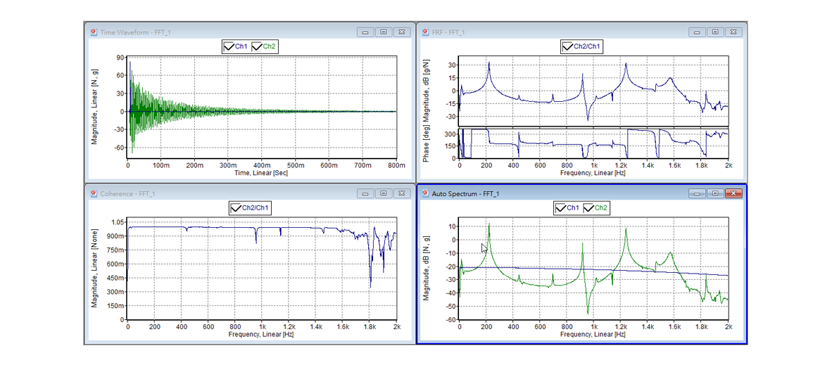 FFT analysis module of dynamic signal analyzer