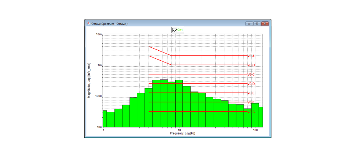 handheld vibration analyzer Octave Spectrum Analysis