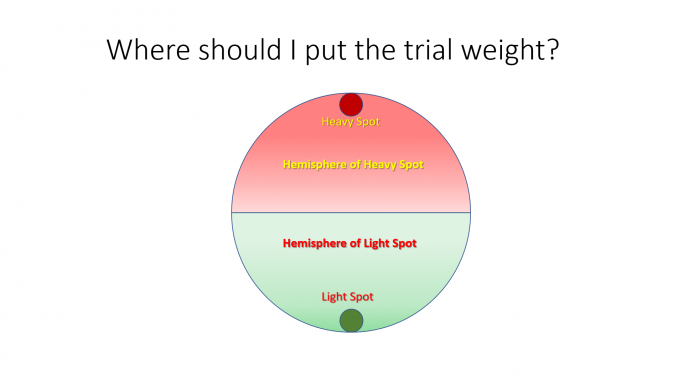 Technical tip: Locate the heavy spot before the trial weight is added