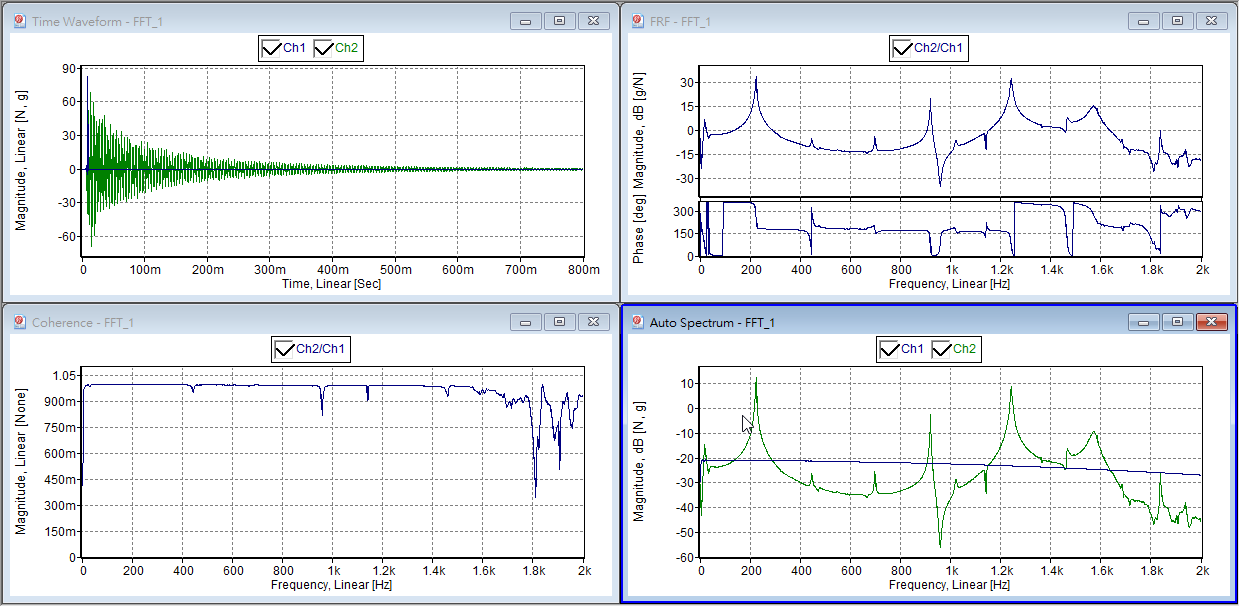 Novian dynamic signal analyzer FFT module with FRF measurements for modal testing