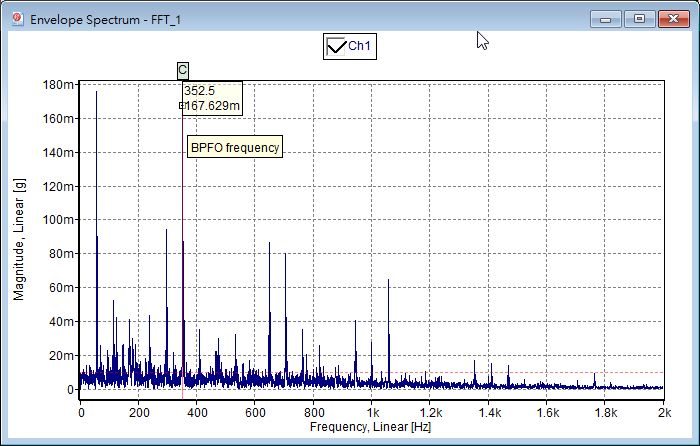 Novian dynamic signal analyzer with envelope spectrum for analyzing bearing fault frequencies