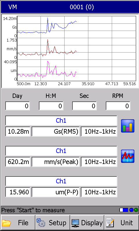 fieldpaq II portable vibration meter module displaying trend chart
