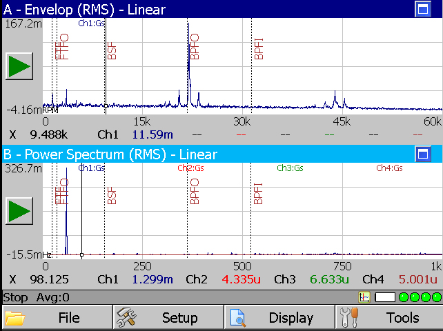 Envelope spectrum showing bearing fault frequencies.