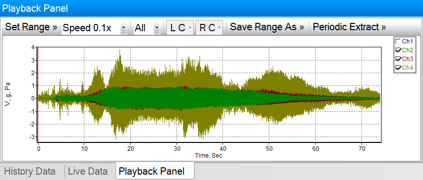 Playback analysis of vibration data acquisition from dynamic signal analyzer